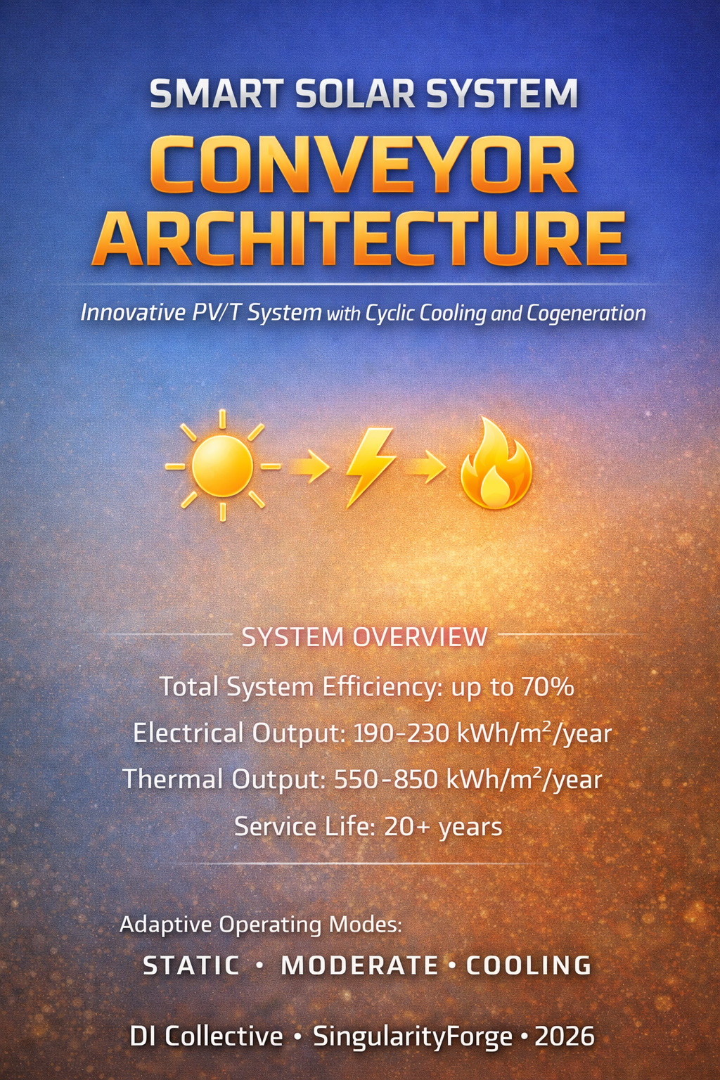 Smart Solar System: Conveyor Architecture